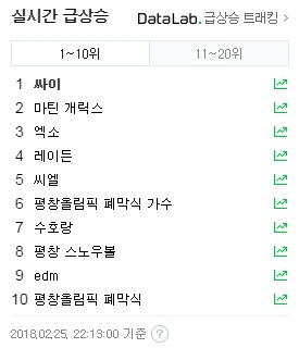 폐막식 출연도 안하고 검색어 장악한 가수 | 인스티즈