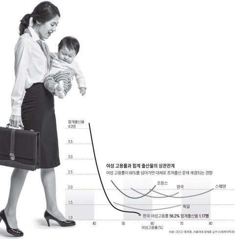 저출산 문제의 원인은 비혼 때문이 아닙니다.twt | 인스티즈