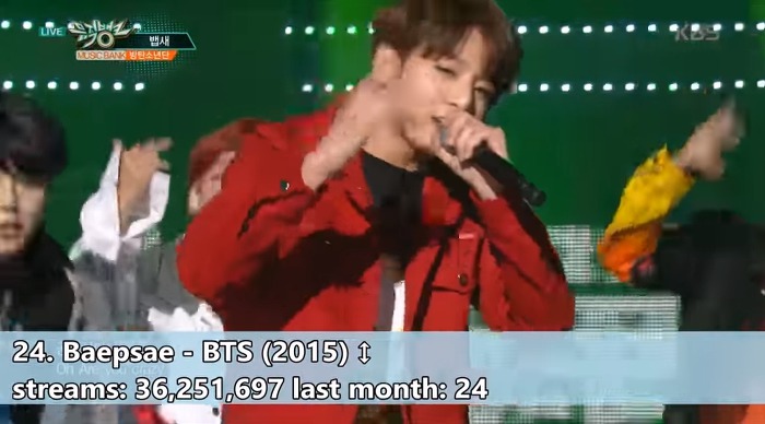 해외 스트리밍 서비스에서 가장 많이 재생된 K팝 상위50곡 | 인스티즈