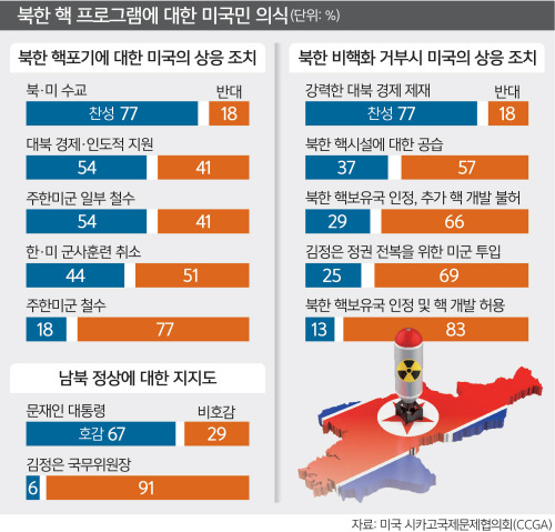 미국인들의 문재인 대통령 호감도.JPG | 인스티즈
