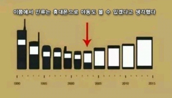 스마트폰이 다시 커지고있는이유 | 인스티즈
