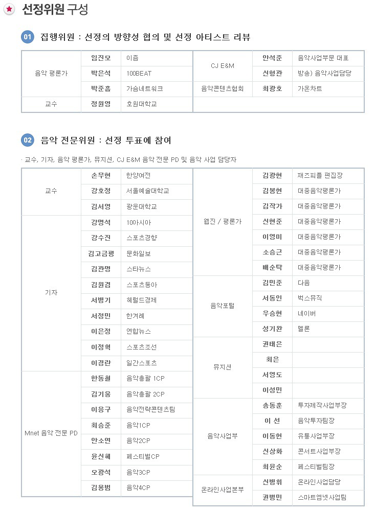 전문가들이 선정한 대한민국 가요계 역대 레전드 가수 100인.jpg | 인스티즈