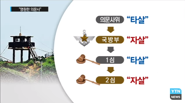 군대 의문사 레전드 사건 | 인스티즈