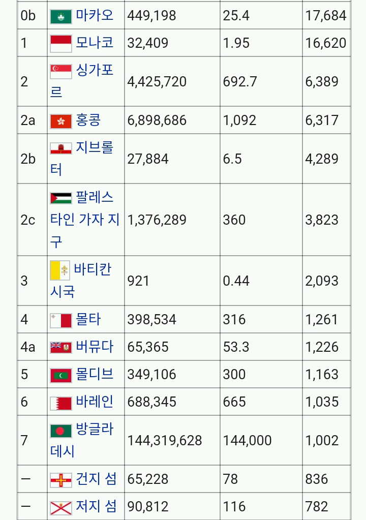 한국과 캐나다 인구밀도 차이 (중국 인도보다 한국이 인구밀도 높음 ^^) | 인스티즈